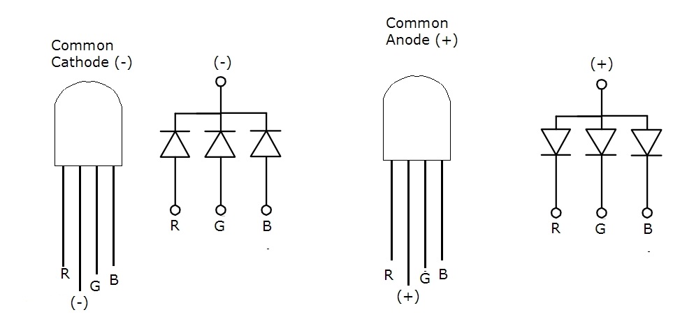 Interfacing Rgb Led With Arduino