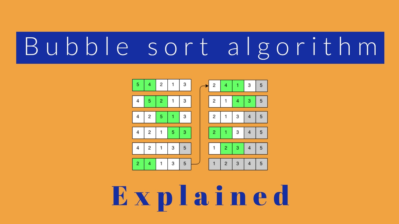 Bubble sort Algorithm Explained - Gadgetronicx