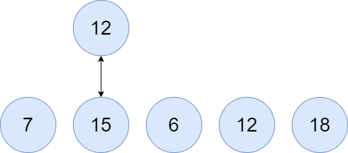 Bubble sort Algorithm Explained - Gadgetronicx