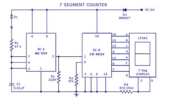 7-segment-counter