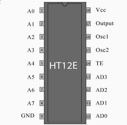 HT12E-pin-diagram-configuration