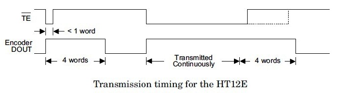 timing-diagram-ht12e-ic