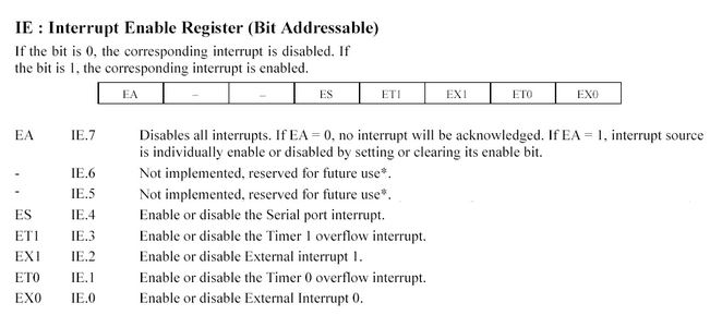 IE register