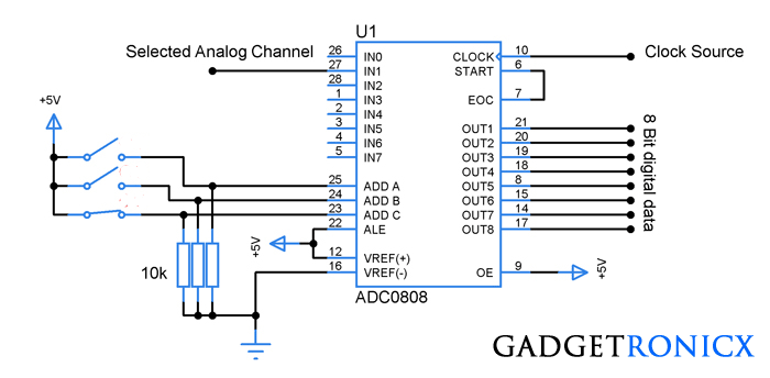 Analog to Digital converter circuit using ADC0808 ...