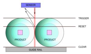 Production line product counter using Arduino - Gadgetronicx
