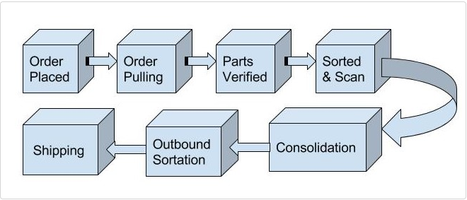 best-online-components-vendor-lcsc