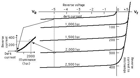 vi-characteristics-of-photodiode