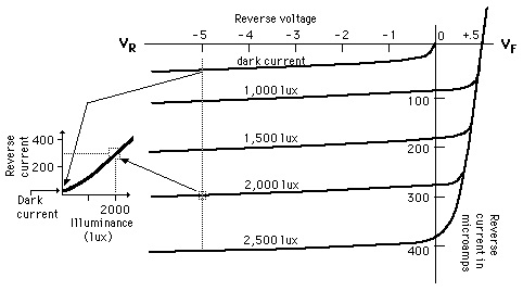 vi-characteristics-of-photodiode