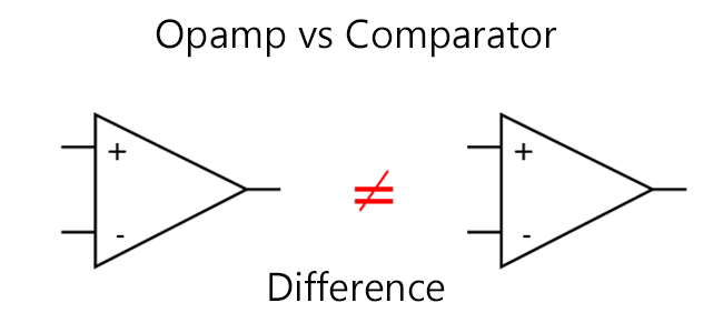 Компаратор купить. Op amp comparator. OPAMP ADC Buffer measure. 3144 И корпаратор.