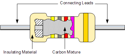 composition-of-resistor