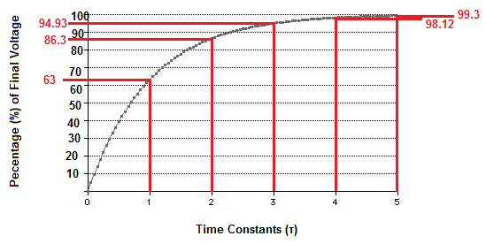 charging-curve-capacitor