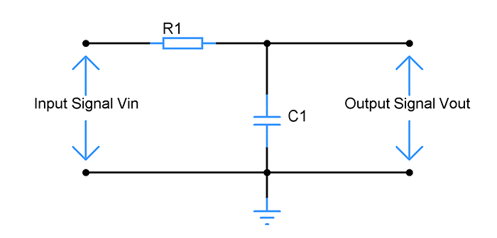 low-pass-filter-capacitor-resistor-rc-working