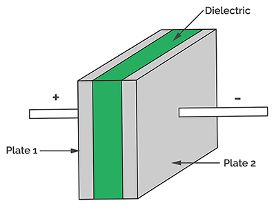 construction-of-capacitor