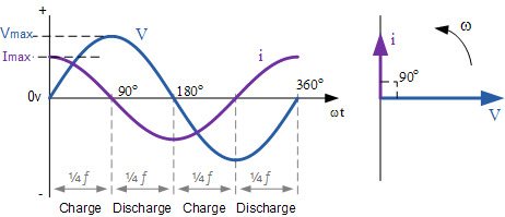 VI-graph-capacitor