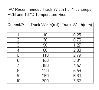 pcb-trace-width-vs-current-flow