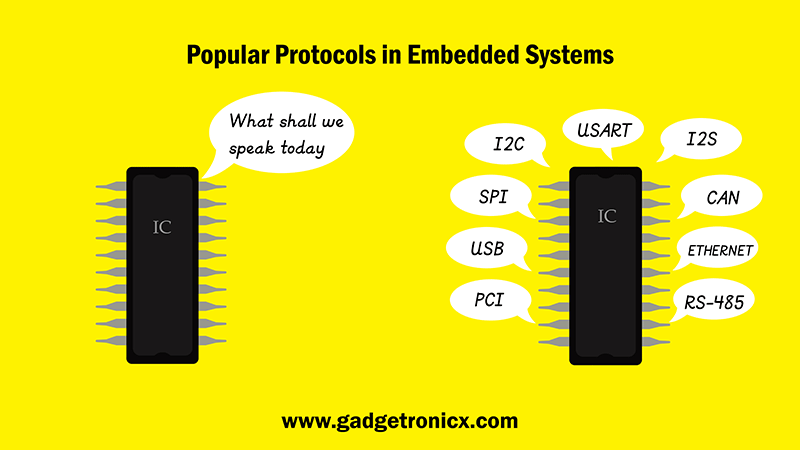 popular-protocols