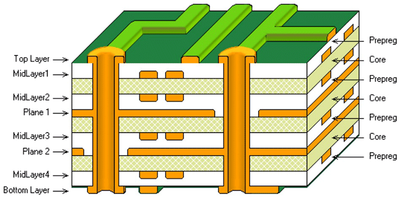 multilayer-pcb-board