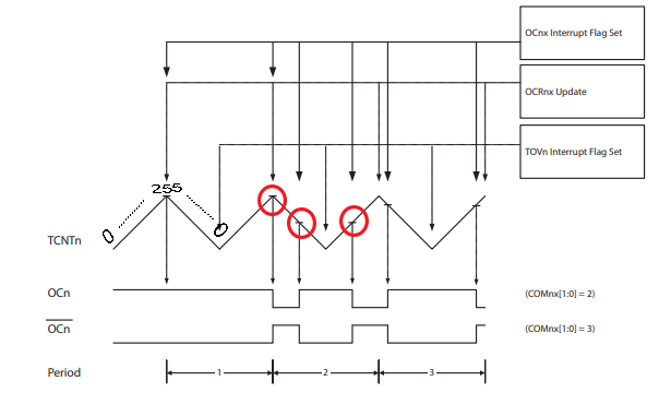 AVR ATtiny85 Programming: PWM Fast Mode 