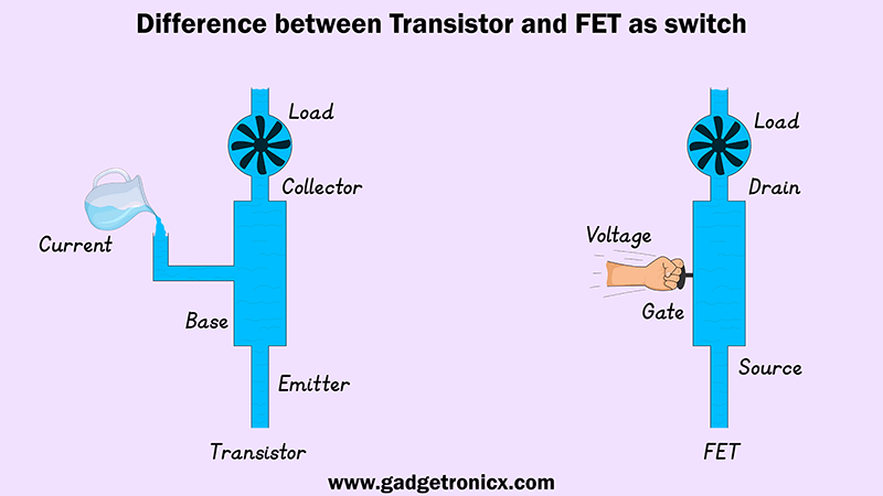fet-transistor-difference-basic-electronics