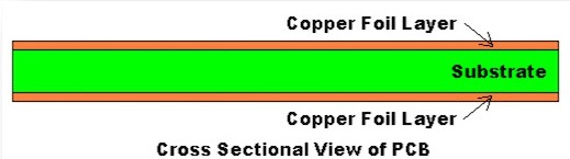 what-is-pcb-material-substrate