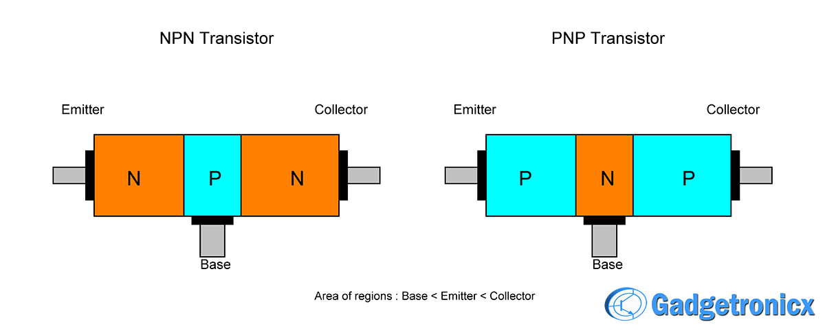 bjt-transistor-regions